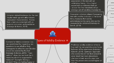 Mind Map: Types of Validity Evidence