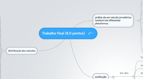 Mind Map: Trabalho final (8,0 pontos)