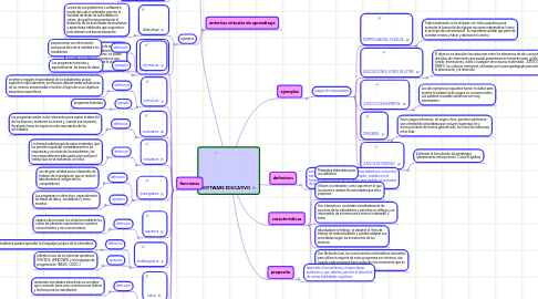 Mind Map: SOFTWARE EDUCATIVO