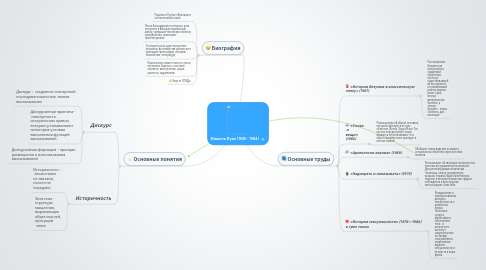 Mind Map: Мишель Фуко (1926 - 1984)