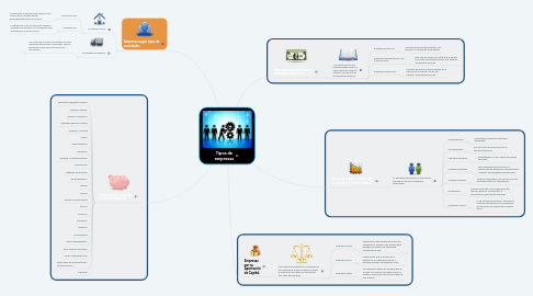 Mind Map: Tipos de empresas