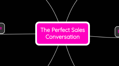 Mind Map: The Perfect Sales Conversation