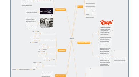 Mind Map: Foodology