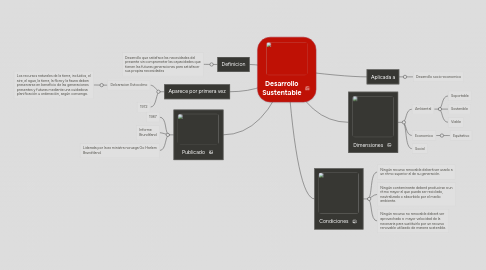 Mind Map: Desarrollo Sustentable