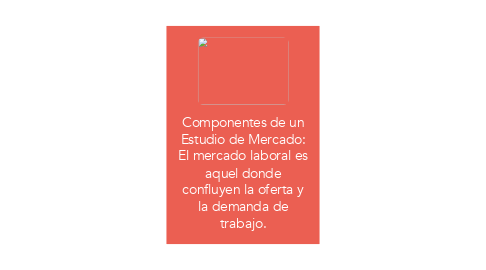 Mind Map: Componentes de un Estudio de Mercado: El mercado laboral es aquel donde confluyen la oferta y la demanda de trabajo.