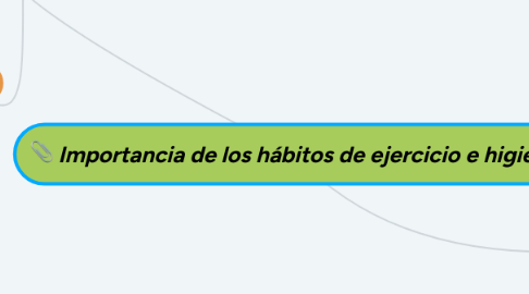 Mind Map: Importancia de los hábitos de ejercicio e higiene