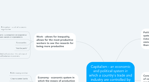 Mind Map: Capitalism - an economic and political system in which a country's trade and industry are controlled by private owners for profit, rather than by the state