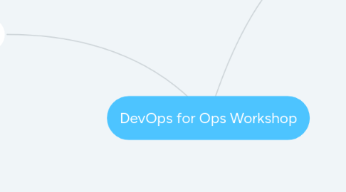 Mind Map: DevOps for Ops Workshop