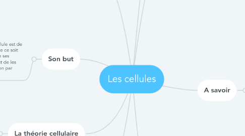 Mind Map: Les cellules