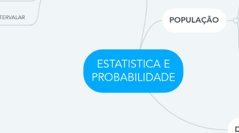 Mind Map: ESTATISTICA E PROBABILIDADE