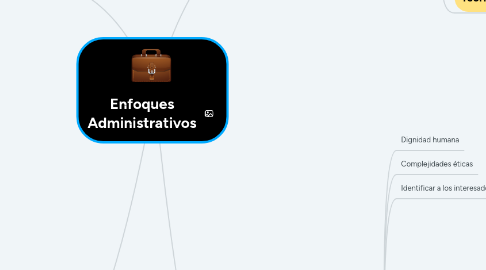 Mind Map: Enfoques Administrativos