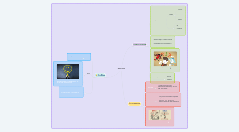 Mind Map: TEORÍA ÉTICA DE ARISTÓTELES