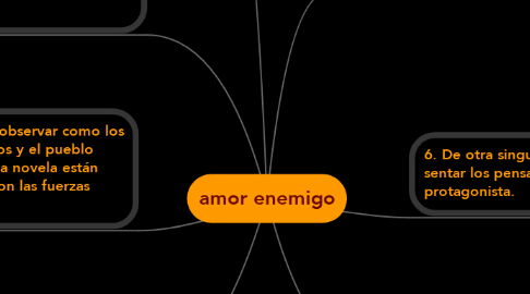 Mind Map: amor enemigo