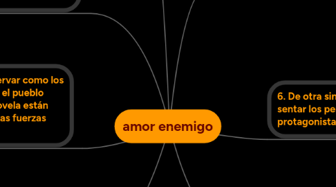 Mind Map: Sistemas de Control