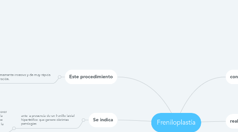 Mind Map: Freniloplastía