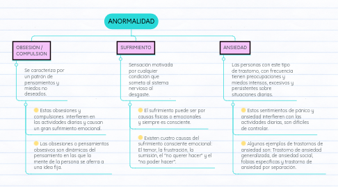 Mind Map: ANORMALIDAD
