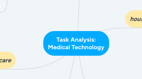 Mind Map: Task Analysis: Medical Technology