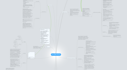 Mind Map: Cocos GRAM POSITIVOS