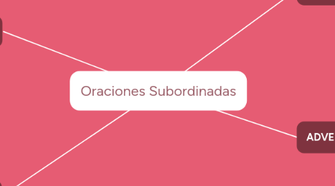 Mind Map: Oraciones Subordinadas