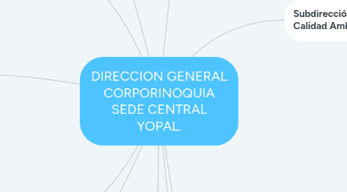 Mind Map: DIRECCION GENERAL CORPORINOQUIA SEDE CENTRAL YOPAL.