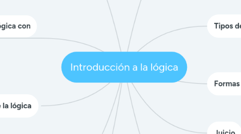 Mind Map: Introducción a la lógica