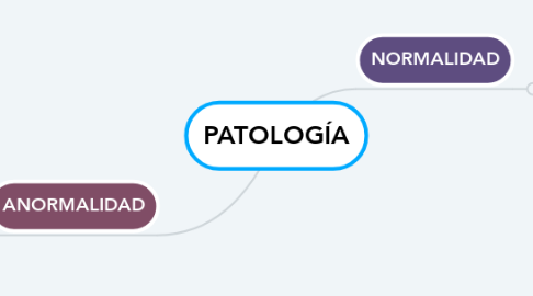 Mind Map: PATOLOGÍA