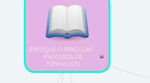 Mind Map: ENFOQUE CURRICULAR - PROCESOS DE FORMACION