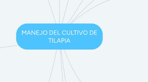 Mind Map: MANEJO DEL CULTIVO DE TILAPIA