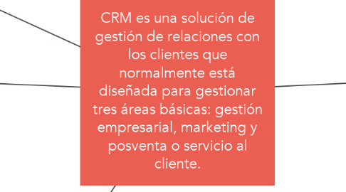 Mind Map: CRM es una solución de gestión de relaciones con los clientes que normalmente está diseñada para gestionar tres áreas básicas: gestión empresarial, marketing y posventa o servicio al cliente.