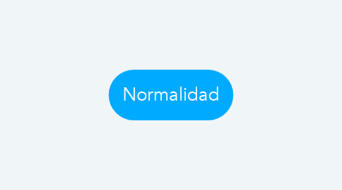 Mind Map: Normalidad