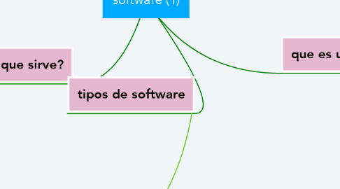 Mind Map: software (1)