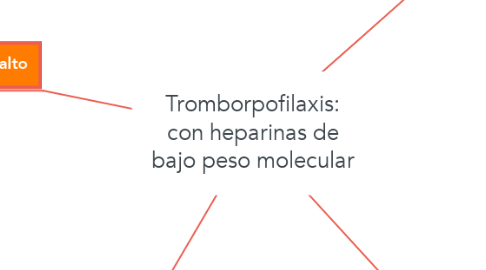 Mind Map: Tromborpofilaxis: con heparinas de bajo peso molecular