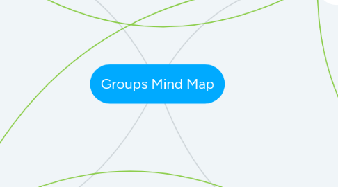 Mind Map: Groups Mind Map