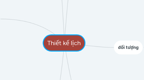 Mind Map: Thiết kế lịch