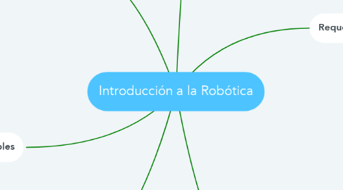 Mind Map: Introducción a la Robótica