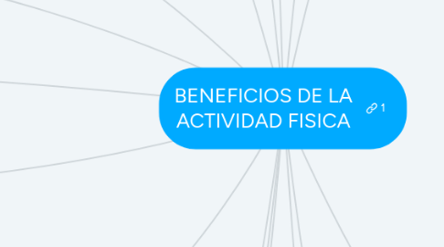 Mind Map: BENEFICIOS DE LA ACTIVIDAD FISICA