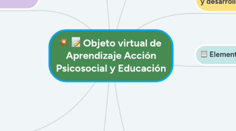 Mind Map: Objeto virtual de Aprendizaje Acción Psicosocial y Educación