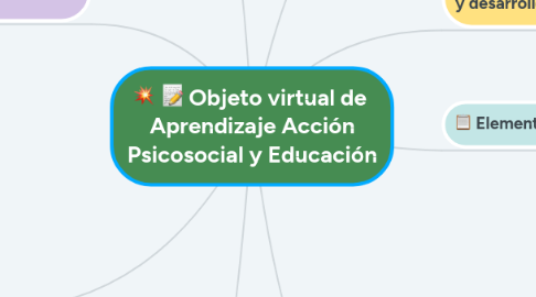 Mind Map: Objeto virtual de  Aprendizaje Acción Psicosocial y Educación