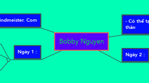 Mind Map: Bobby Nguyen