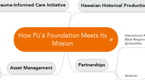 Mind Map: How Pū‘ā Foundation Meets Its Mission