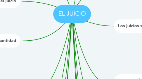 Mind Map: EL JUICIO