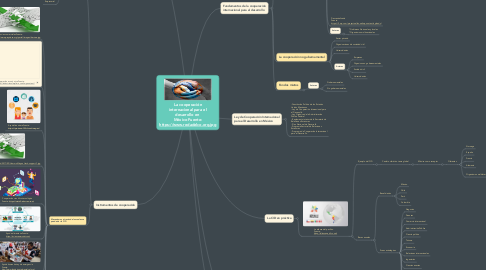 Mind Map: La cooperación internacional para el desarrollo en  México Fuente: https://www.redadelco.org.jpg