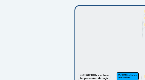Mind Map: CORRUPTION can best be prevented through