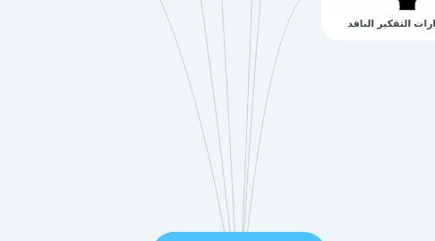 Mind Map: التفكير الناقد