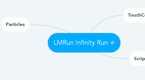 Mind Map: LMRun Infinity Run