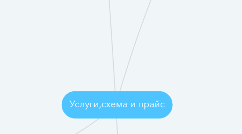 Mind Map: Услуги,схема и прайс