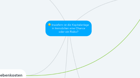 Mind Map: Inwiefern ist die Kapitalanlage in Immobilien eine Chance oder ein Risiko?