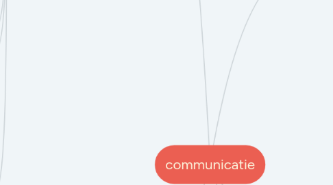 Mind Map: communicatie