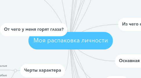 Mind Map: Моя распаковка личности