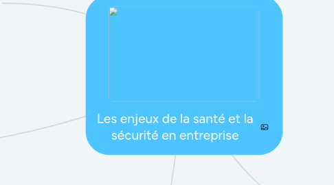 Mind Map: Les enjeux de la santé et la sécurité en entreprise